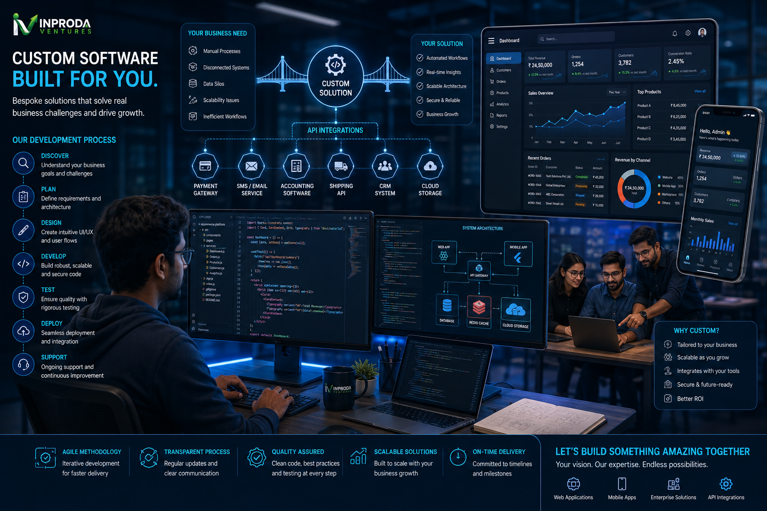 Custom Software