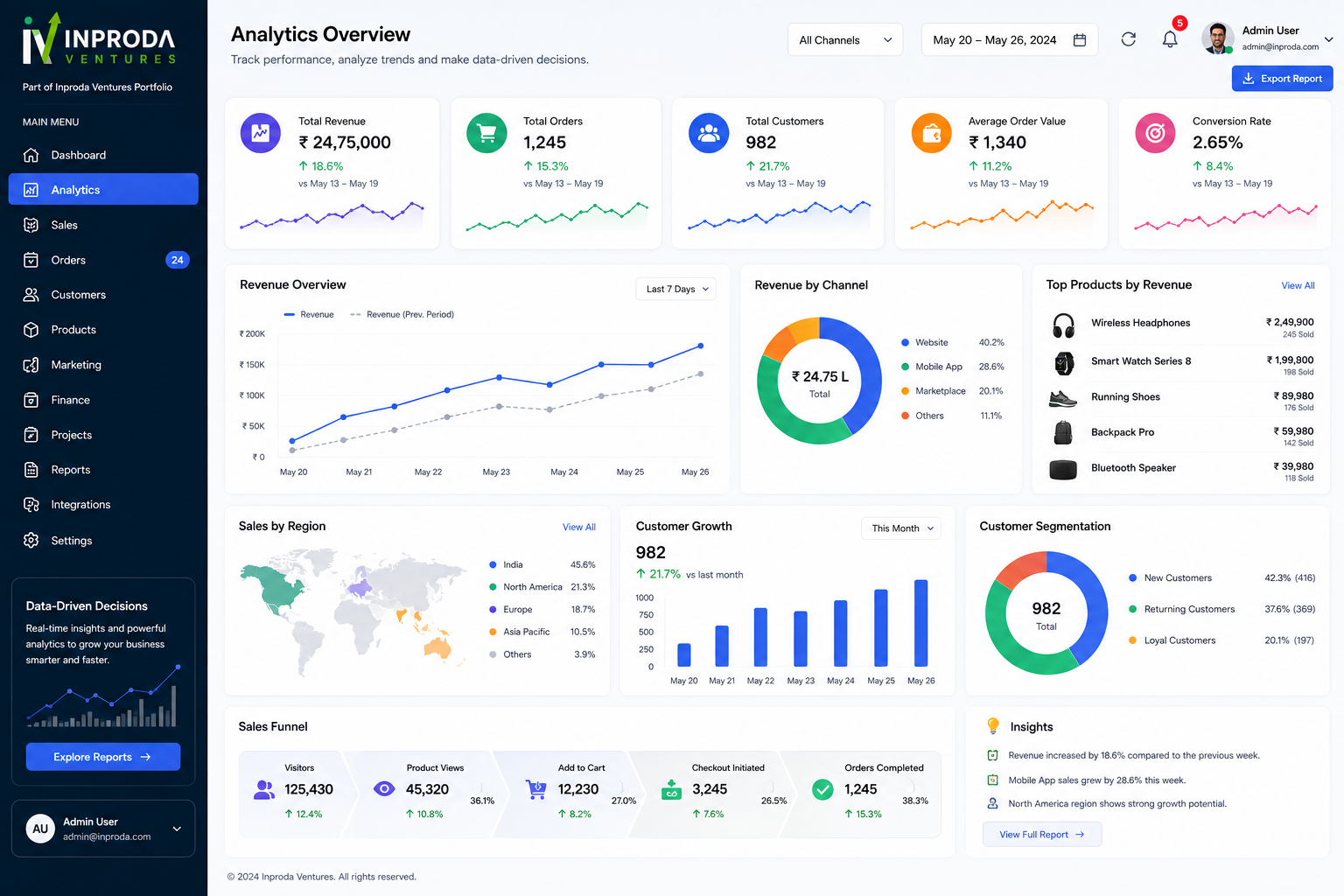 Analytics